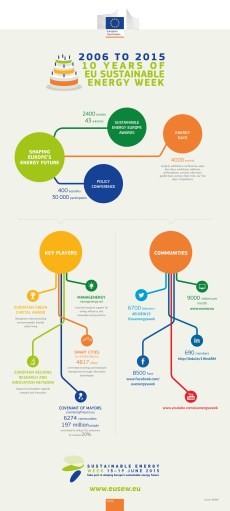 EAS-15-001-02_anniversary5