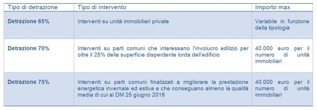 detrazioni-2017
